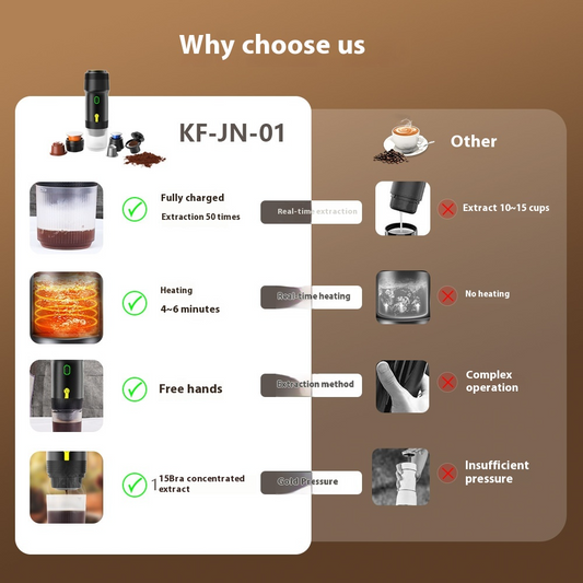 Portable Espresso Maker
